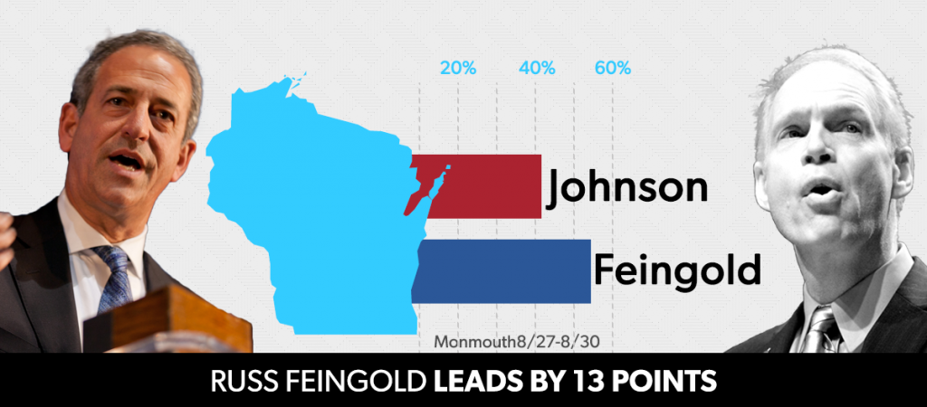 feingold-johnson-poll