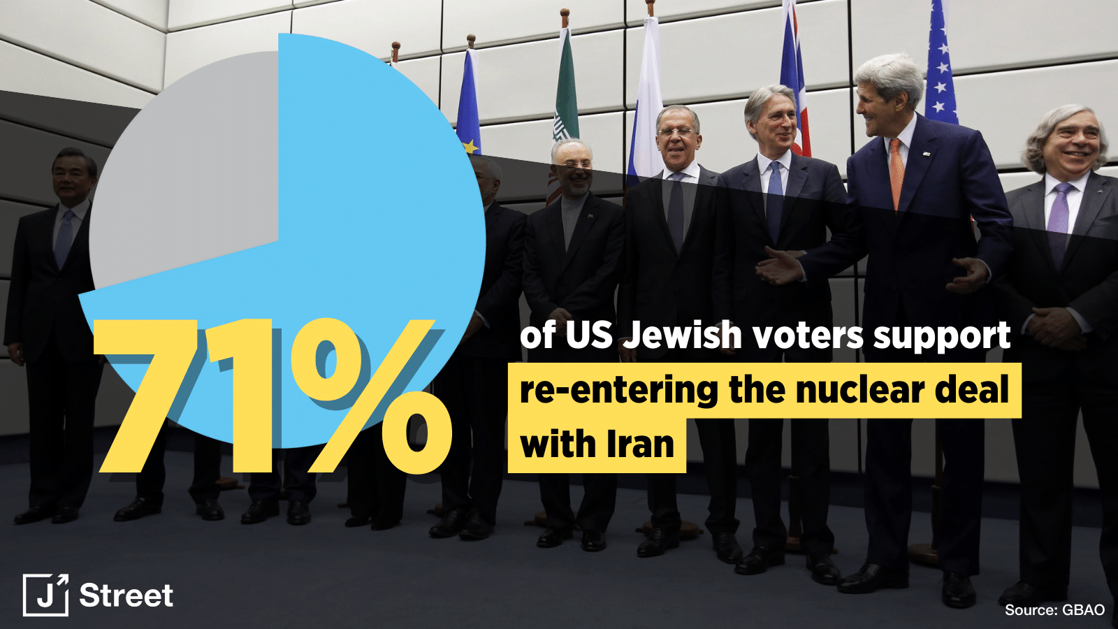 71% support returning to the Iran nuclear deal